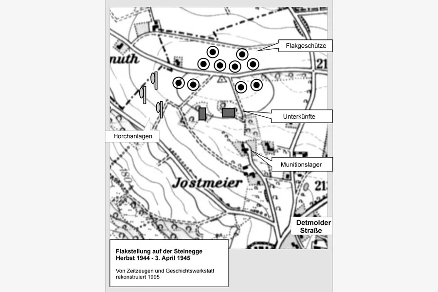 Flakstellung-Steinegge