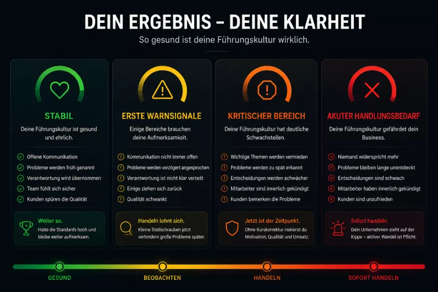 Dein Ergebnis - Deine Klarheit 900x600