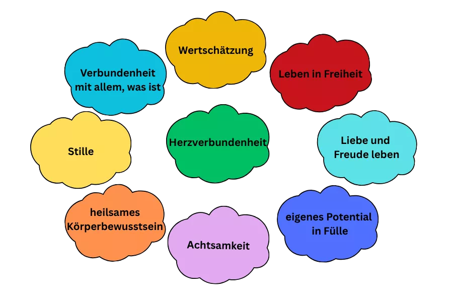 Barbara-Über_Mich-Seite_Werte_V3 (900 x 600 px)